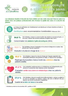Affiche indicateurs 2023